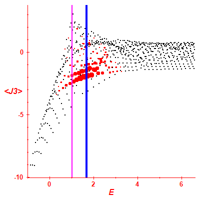 Peres lattice <J3>